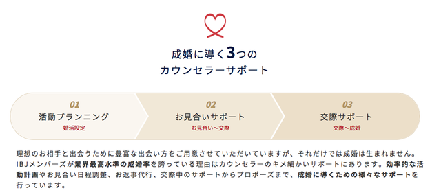 IBJメンバーズ 3.充実したサポート IBJメンバーズ 3.充実したサポート