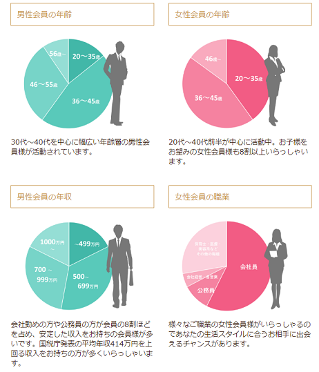 とら婚 会員についての評判 とら婚 会員についての評判