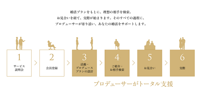 クラブマリッジ こんな方におすすめ クラブマリッジ こんな方におすすめ