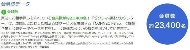 ゼクシィ縁結びエージェント 1.会員数 ゼクシィ縁結びエージェント 1.会員数