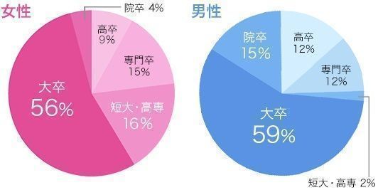 ゼクシィ縁結びエージェント 「ゼクシィ縁結びエージェント」にはイケメンもいる? ゼクシィ縁結びエージェント 「ゼクシィ縁結びエージェント」にはイケメンもいる?