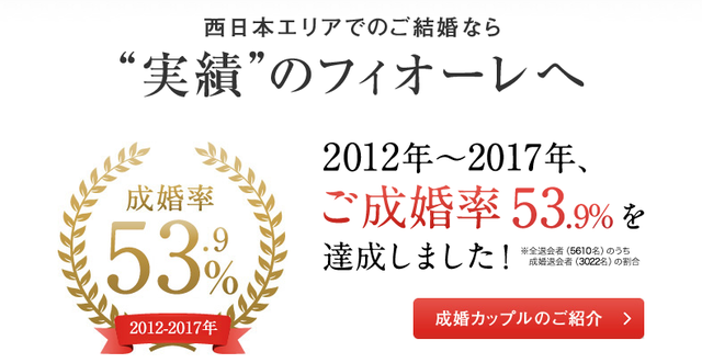 フィオーレ 6年連続成婚率50%達成 フィオーレ 6年連続成婚率50%達成