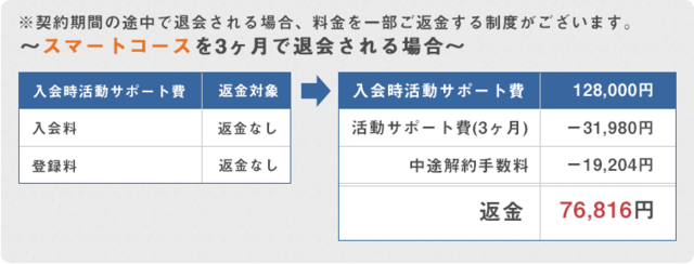 関西ブライダル 返金制度に関して 関西ブライダル 返金制度に関して