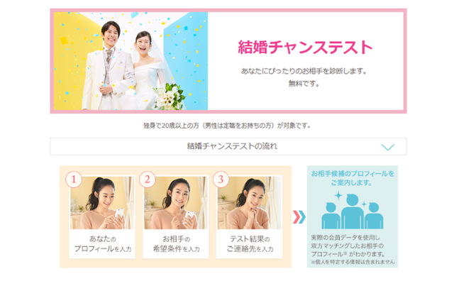 婚活のコツ 楽天オーネット【無料結婚チャンステスト】 婚活のコツ 楽天オーネット【無料結婚チャンステスト】
