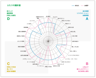 取材 趣味や価値観で探せる価値観マッチング 取材 趣味や価値観で探せる価値観マッチング