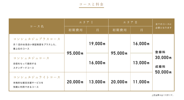パートナーエージェント パートナーエージェントの3つのコース パートナーエージェント パートナーエージェントの3つのコース