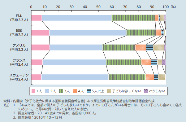アラフィフ 1.子どもをあきらめる アラフィフ 1.子どもをあきらめる