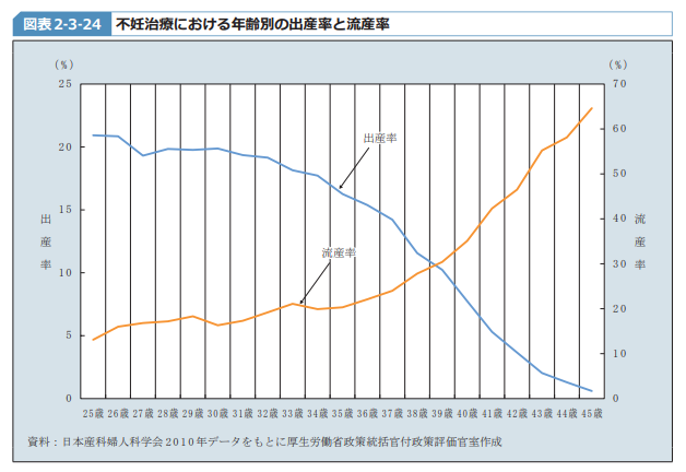 40代(アラフォー)の婚活 4. 年下男性を求めすぎない 40代(アラフォー)の婚活 4. 年下男性を求めすぎない