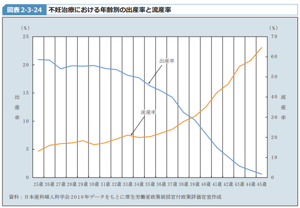 アラサー 出産できる期間が限られてくる アラサー 出産できる期間が限られてくる