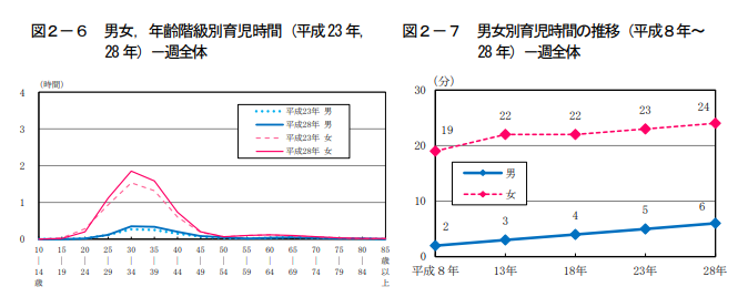 30歳は女性が結婚と仕事について考えるタイミング 働きながら家庭を維持するコツ 恋活 婚活のための総合サイト 婚活会議