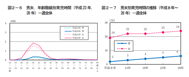 アラサー 1. 育児を分担外注する アラサー 1. 育児を分担外注する