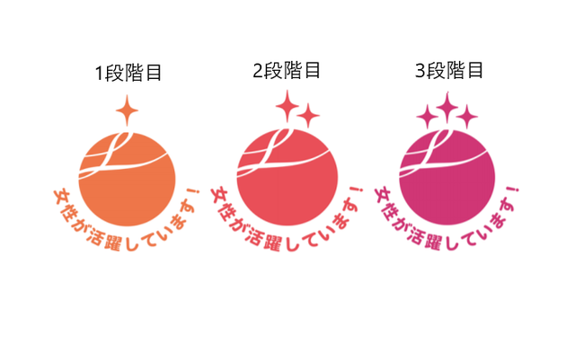 アラサー 第三者機関による認定 アラサー 第三者機関による認定