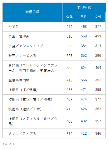 婚活のコツ それなりの人しかいない 婚活のコツ それなりの人しかいない