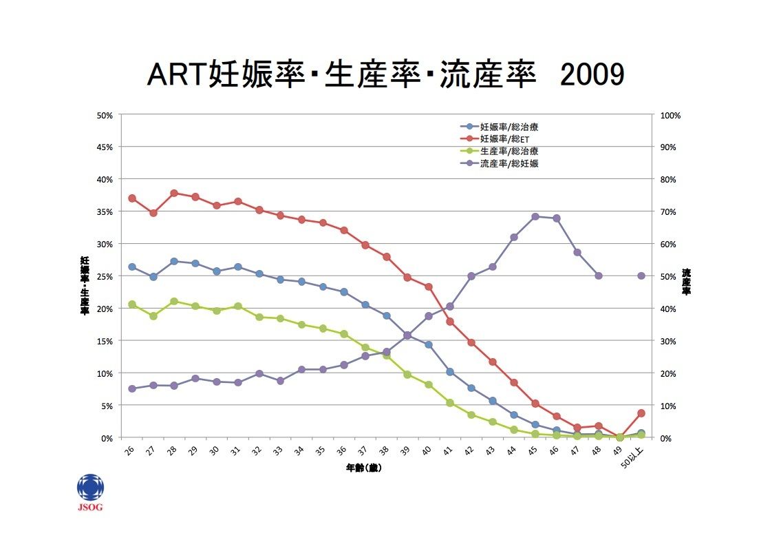 婚活のコツ 子どもが欲しいならすぐに相手を見つける必要がある 婚活のコツ 子どもが欲しいならすぐに相手を見つける必要がある
