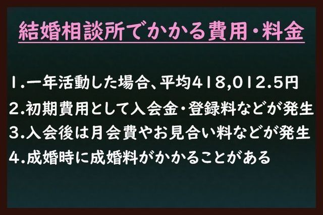 結婚相談所の基礎知識とコツ 結婚相談所でかかる費用料金 結婚相談所の基礎知識とコツ 結婚相談所でかかる費用料金