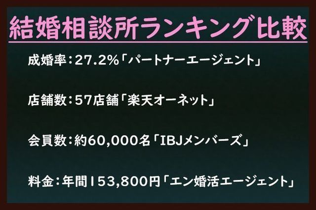 婚活のコツ 【まとめ】おすすめの結婚相談所ランキング比較早見表 婚活のコツ 【まとめ】おすすめの結婚相談所ランキング比較早見表