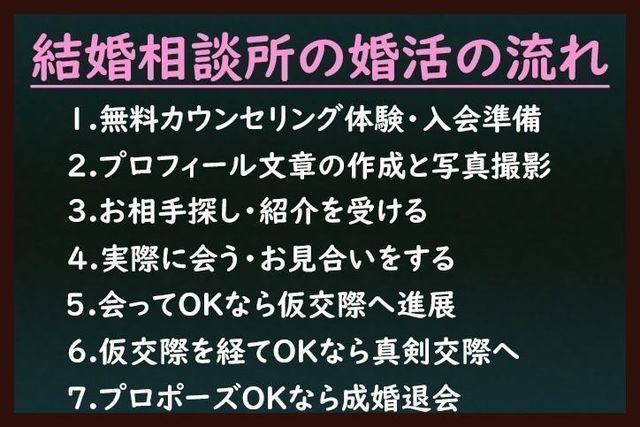 婚活のコツ 結婚相談所での婚活の流れ 婚活のコツ 結婚相談所での婚活の流れ