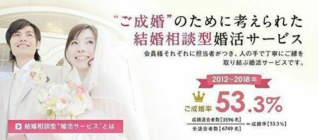 結婚相談所 フィオーレ 京都店 結婚相談所 フィオーレ 京都店