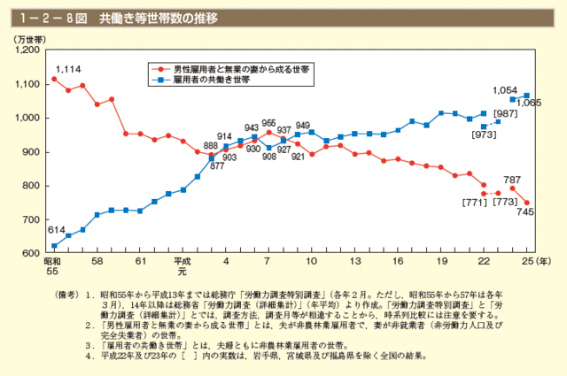 アラフォー 高望みしていることに気付いていない アラフォー 高望みしていることに気付いていない