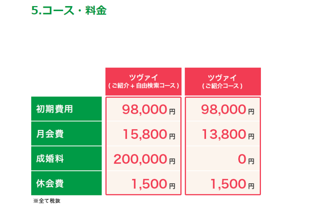 ツヴァイ ツヴァイで選べる2つのコース料金 ツヴァイ ツヴァイで選べる2つのコース料金