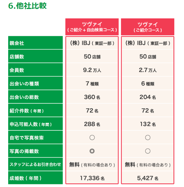 ツヴァイ ツヴァイで選べる2つのコース料金 ツヴァイ ツヴァイで選べる2つのコース料金