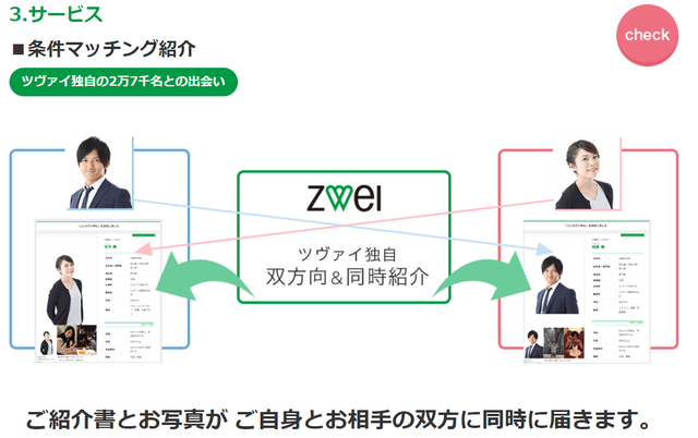 ツヴァイ 条件マッチング ツヴァイ 条件マッチング
