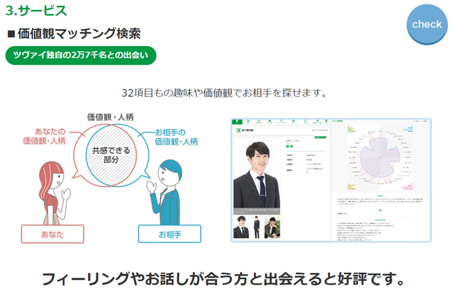 ツヴァイ 価値観マッチング ツヴァイ 価値観マッチング