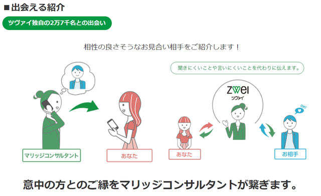 ツヴァイ お見合い(出会える紹介) ツヴァイ お見合い(出会える紹介)